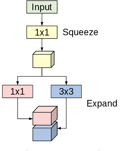 Figure 1 for Explainable COVID-19 Detection Using Chest CT Scans and Deep Learning