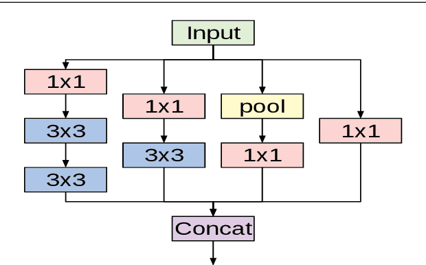 Figure 3 for Explainable COVID-19 Detection Using Chest CT Scans and Deep Learning