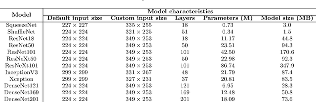 Figure 2 for Explainable COVID-19 Detection Using Chest CT Scans and Deep Learning