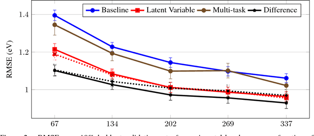 Figure 2 for Overcoming data scarcity with transfer learning