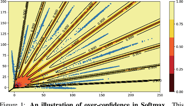 Figure 1 for Boundary Aware Learning for Out-of-distribution Detection