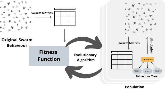 Figure 1 for Understandable Controller Extraction from Video Observations of Swarms