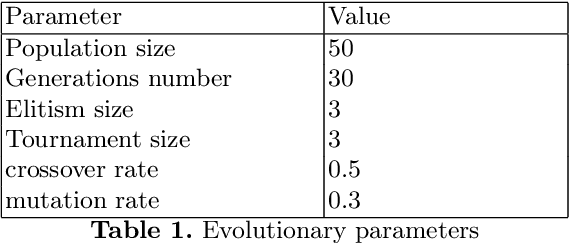 Figure 2 for Understandable Controller Extraction from Video Observations of Swarms