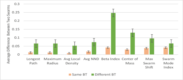 Figure 3 for Understandable Controller Extraction from Video Observations of Swarms