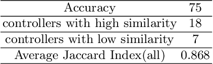 Figure 4 for Understandable Controller Extraction from Video Observations of Swarms