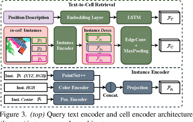 Figure 4 for Text2Pos: Text-to-Point-Cloud Cross-Modal Localization
