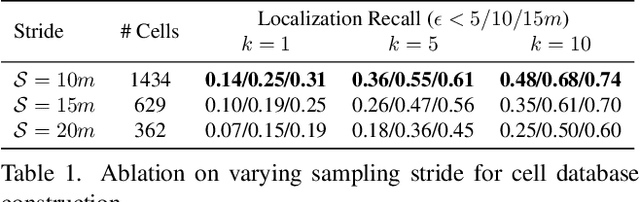 Figure 1 for Text2Pos: Text-to-Point-Cloud Cross-Modal Localization