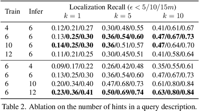 Figure 3 for Text2Pos: Text-to-Point-Cloud Cross-Modal Localization