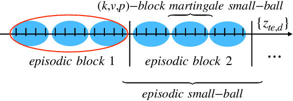 Figure 3 for System Identification via Meta-Learning in Linear Time-Varying Environments