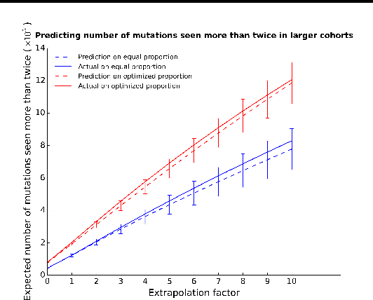 Figure 3 for Estimating the unseen from multiple populations