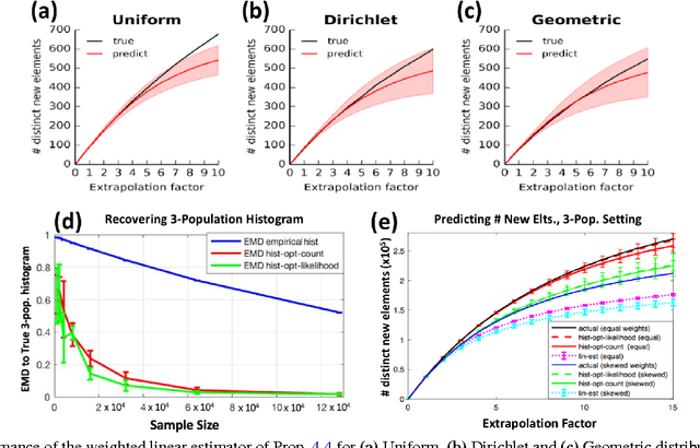 Figure 1 for Estimating the unseen from multiple populations