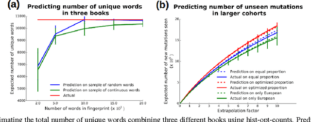 Figure 2 for Estimating the unseen from multiple populations