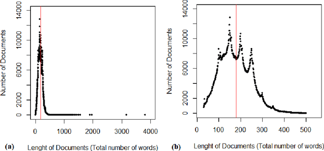 Figure 1 for LScDC-new large scientific dictionary