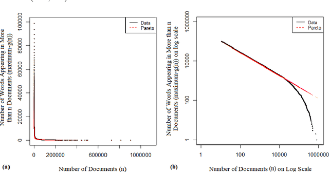 Figure 2 for LScDC-new large scientific dictionary