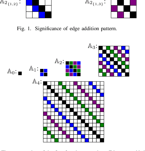 Figure 1 for Sparse Super-Regular Networks