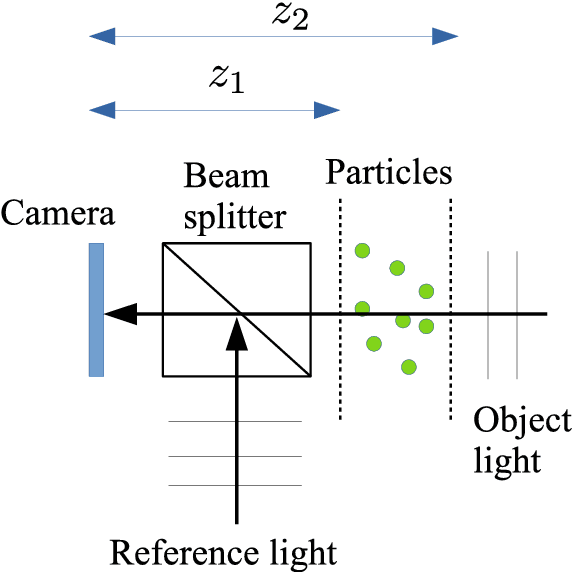 Figure 1 for Digital holographic particle volume reconstruction using a deep neural network