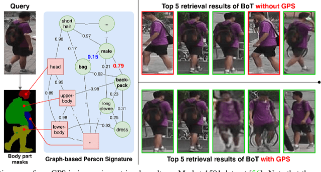 Figure 1 for Graph-based Person Signature for Person Re-Identifications