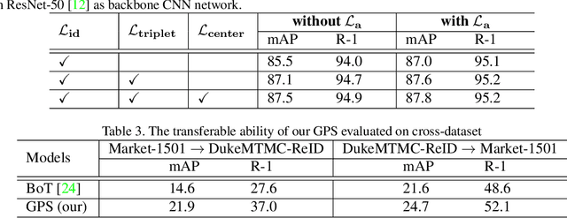 Figure 4 for Graph-based Person Signature for Person Re-Identifications