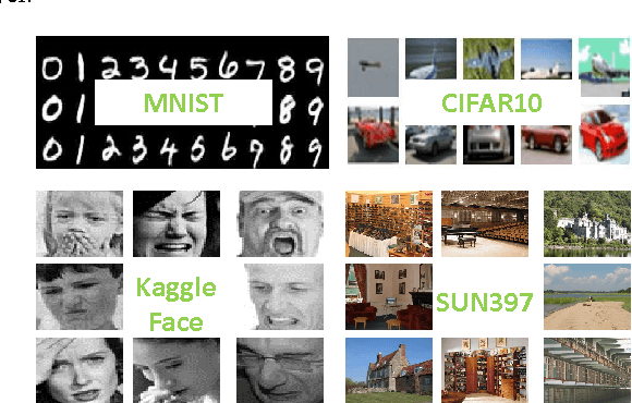 Figure 3 for Deep Hashing: A Joint Approach for Image Signature Learning