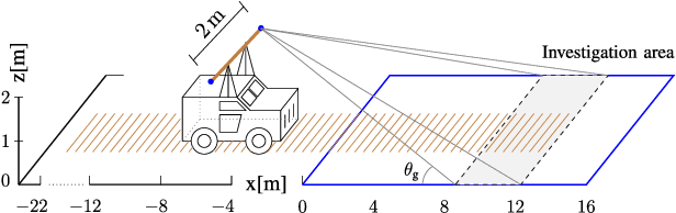 Figure 1 for Minimax Robust Landmine Detection Using Forward-Looking Ground-Penetrating Radar