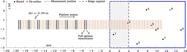 Figure 4 for Minimax Robust Landmine Detection Using Forward-Looking Ground-Penetrating Radar