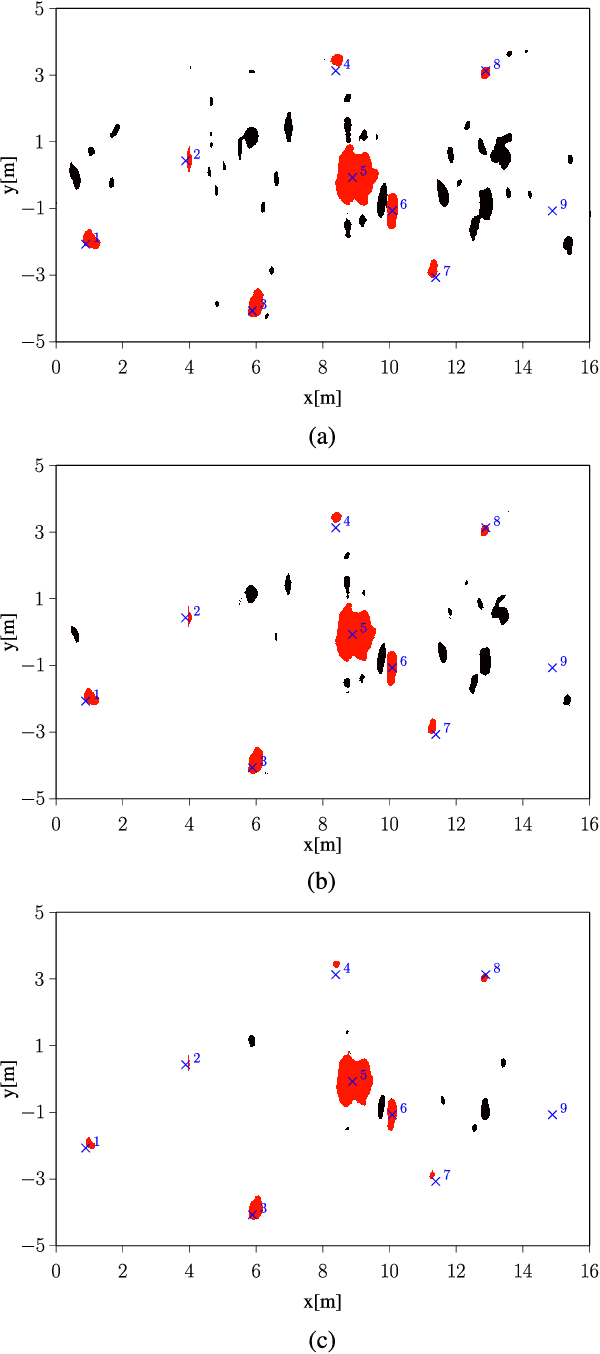 Figure 2 for Minimax Robust Landmine Detection Using Forward-Looking Ground-Penetrating Radar