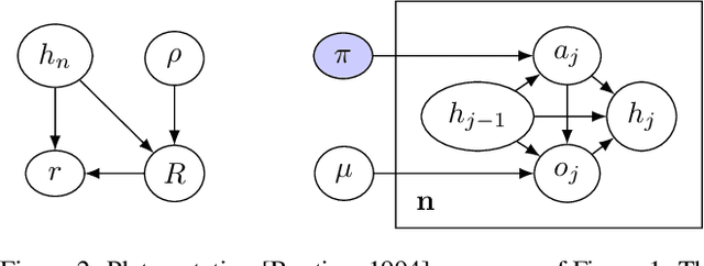 Figure 2 for Pitfalls of learning a reward function online