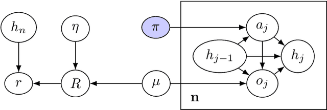 Figure 3 for Pitfalls of learning a reward function online