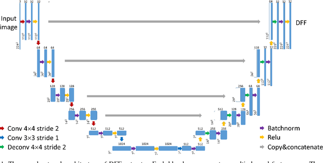 Figure 1 for Deep Face Feature for Face Alignment