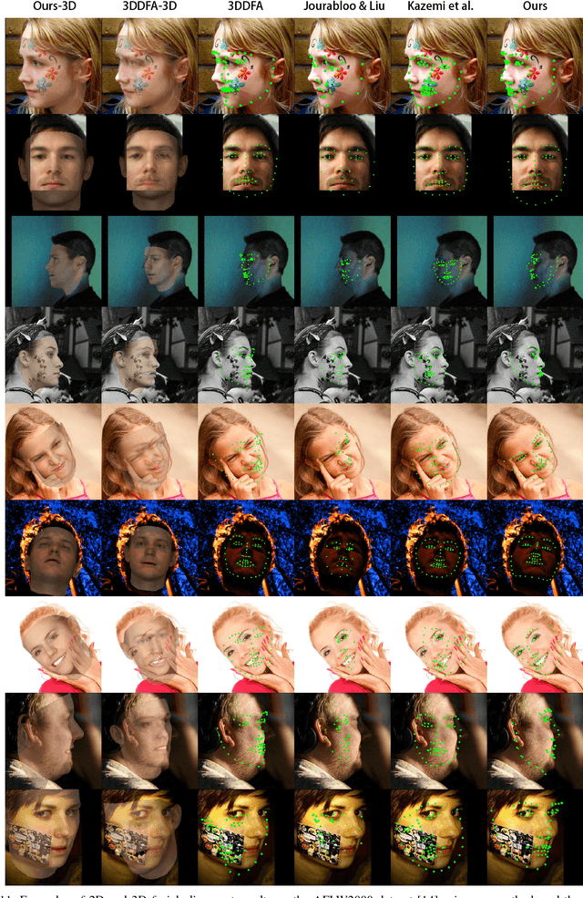 Figure 3 for Deep Face Feature for Face Alignment