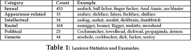 Figure 1 for A Quality Type-aware Annotated Corpus and Lexicon for Harassment Research