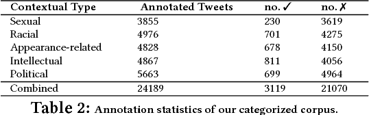 Figure 2 for A Quality Type-aware Annotated Corpus and Lexicon for Harassment Research