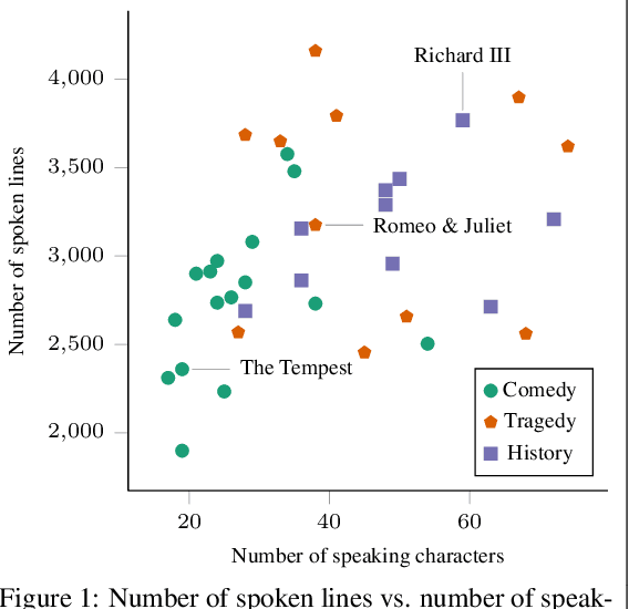 Figure 1 for All the World's a Graph: A Data Drama