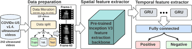 Figure 1 for COVID-Net UV: An End-to-End Spatio-Temporal Deep Neural Network Architecture for Automated Diagnosis of COVID-19 Infection from Ultrasound Videos