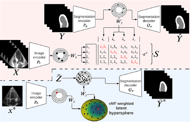 Figure 1 for CRISP - Reliable Uncertainty Estimation for Medical Image Segmentation