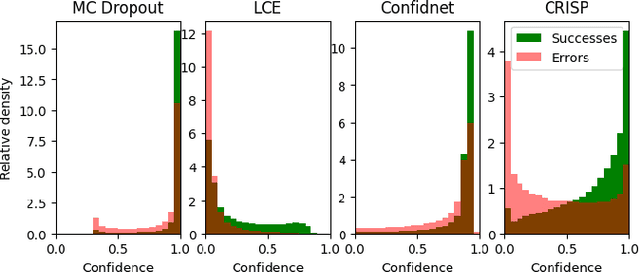Figure 4 for CRISP - Reliable Uncertainty Estimation for Medical Image Segmentation
