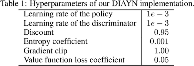 Figure 2 for Constructing a Good Behavior Basis for Transfer using Generalized Policy Updates