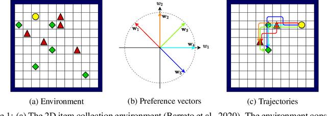 Figure 1 for Constructing a Good Behavior Basis for Transfer using Generalized Policy Updates