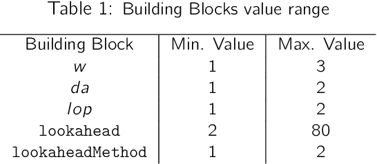 Figure 2 for Evolving Real-Time Heuristics Search Algorithms with Building Blocks