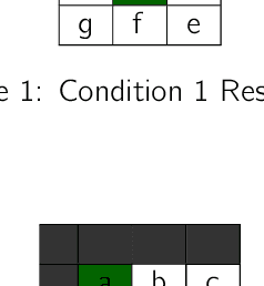 Figure 1 for Evolving Real-Time Heuristics Search Algorithms with Building Blocks