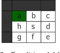 Figure 3 for Evolving Real-Time Heuristics Search Algorithms with Building Blocks