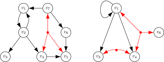 Figure 4 for Markov Properties for Graphical Models with Cycles and Latent Variables
