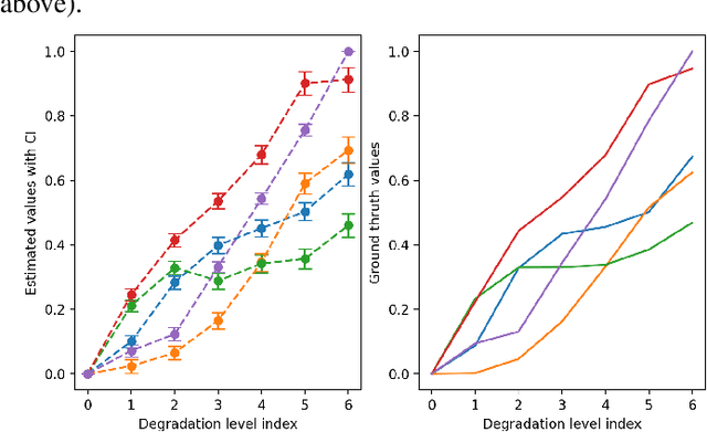 Figure 3 for Improving Maximum Likelihood Difference Scaling method to measure inter content scale