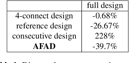 Figure 2 for Improving Maximum Likelihood Difference Scaling method to measure inter content scale