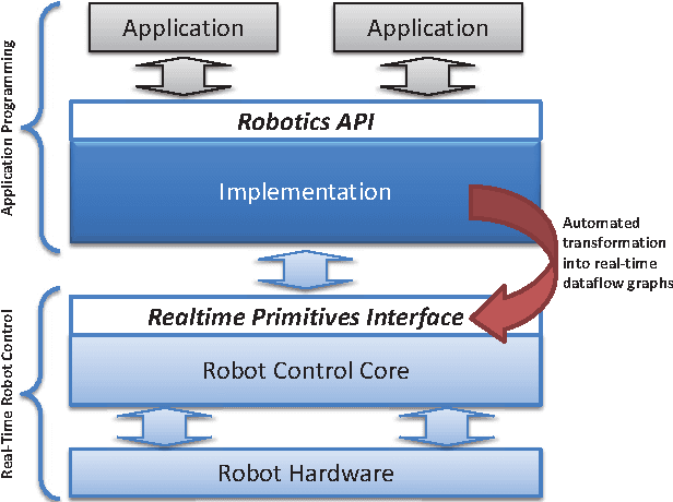 Figure 1 for A Graphical Language for Real-Time Critical Robot Commands