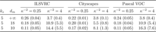 Figure 4 for How to scale hyperparameters for quickshift image segmentation