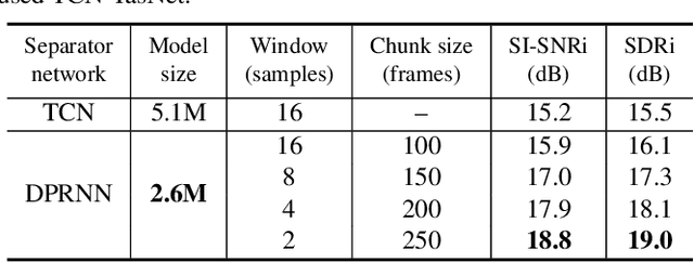 Figure 2 for Dual-path RNN: efficient long sequence modeling for time-domain single-channel speech separation