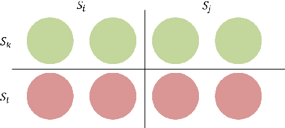 Figure 3 for On Measuring Gender Bias in Translation of Gender-neutral Pronouns