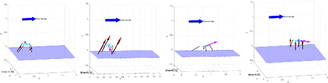 Figure 1 for Learning Near-global-optimal Strategies for Hybrid Non-convex Model Predictive Control of Single Rigid Body Locomotion