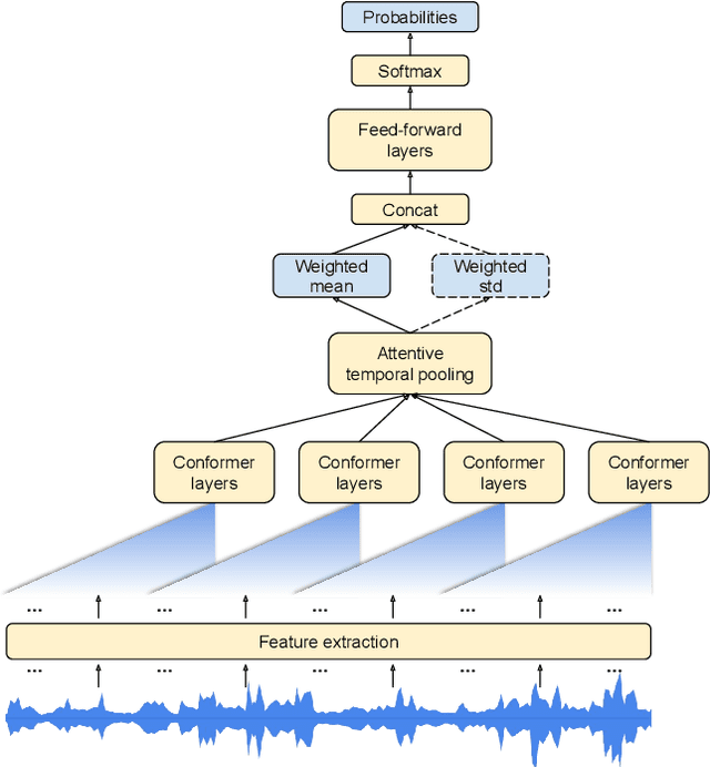 Figure 1 for Attentive Temporal Pooling for Conformer-based Streaming Language Identification in Long-form Speech
